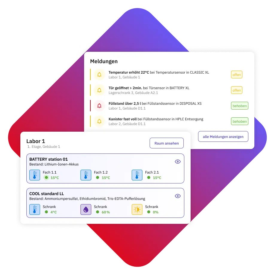 Dashboard mit Meldungen und Laborinformationen, einschließlich Temperatur- und Füllstandssensoren für verschiedene Labore.