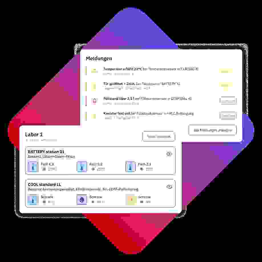 Dashboard mit Meldungen und Laborinformationen, einschließlich Temperatur- und Füllstandssensoren für verschiedene Labore.
