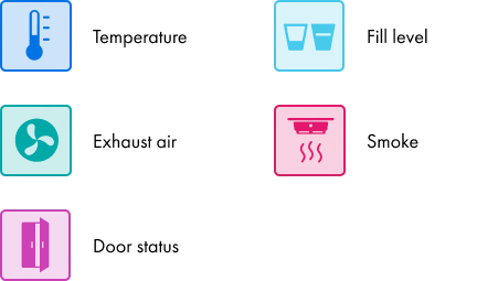 A graphical representation of colored squares and circles, arranged in a vertical layout, with various shades of blue, teal, and pink.